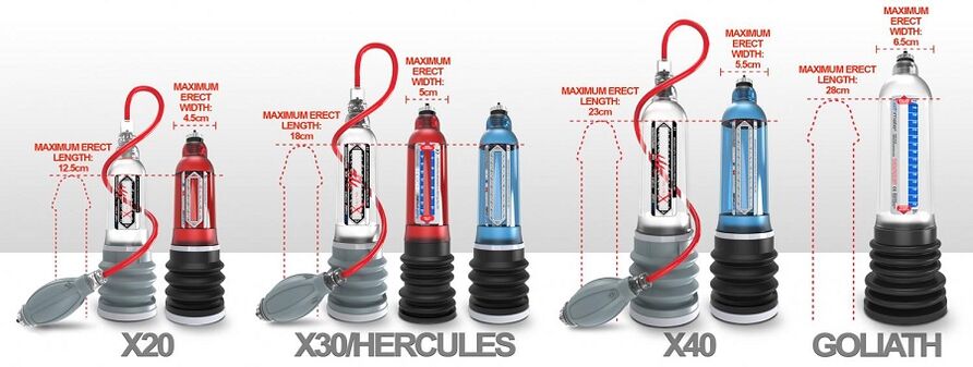 Types of pumps to increase penis size
